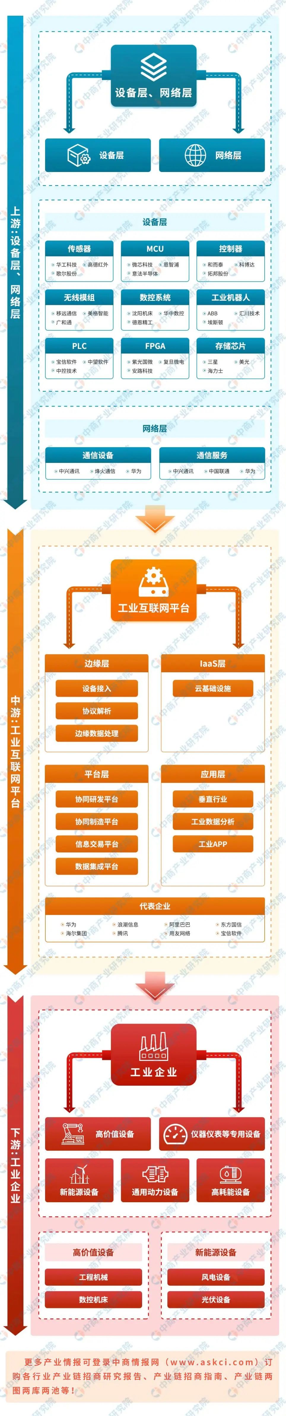 我国工业互联网应用加速落地