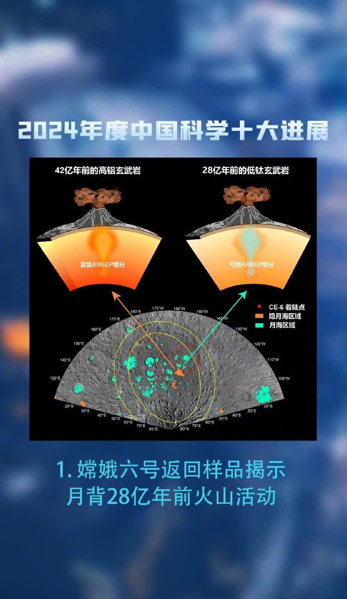 月球热演化研究获重要进展 内生月震引发新滑坡