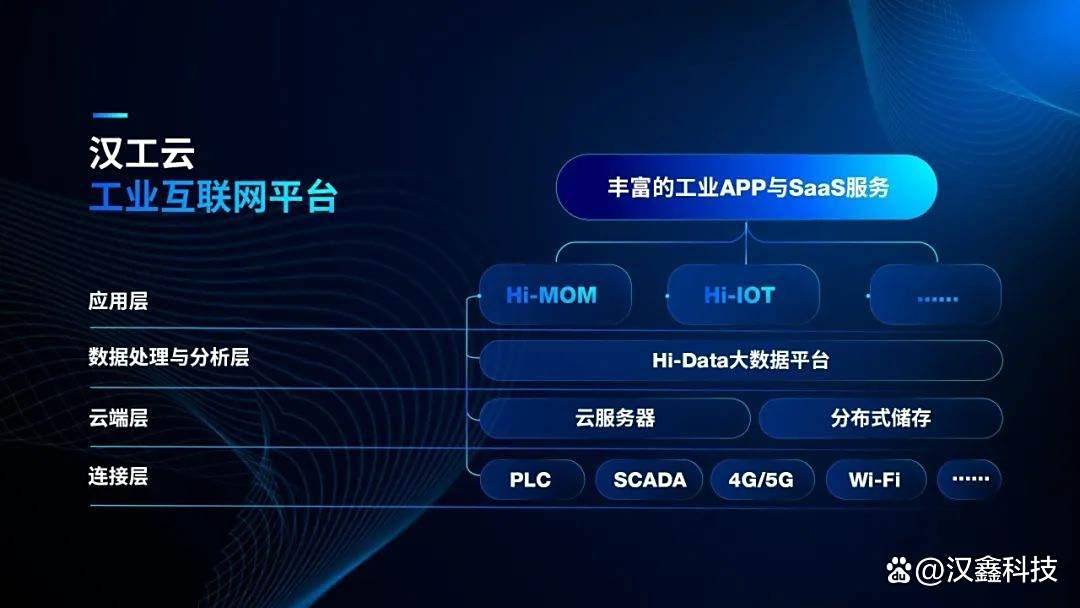我国工业互联网应用加速落地