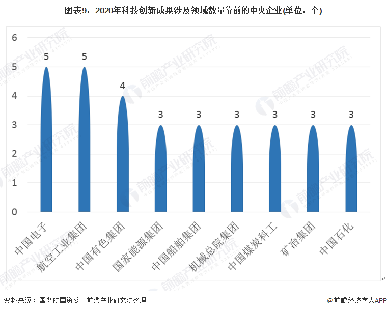数览“十四五”成绩单｜“创新引擎”全速开启！科技自立自强迈上新台阶