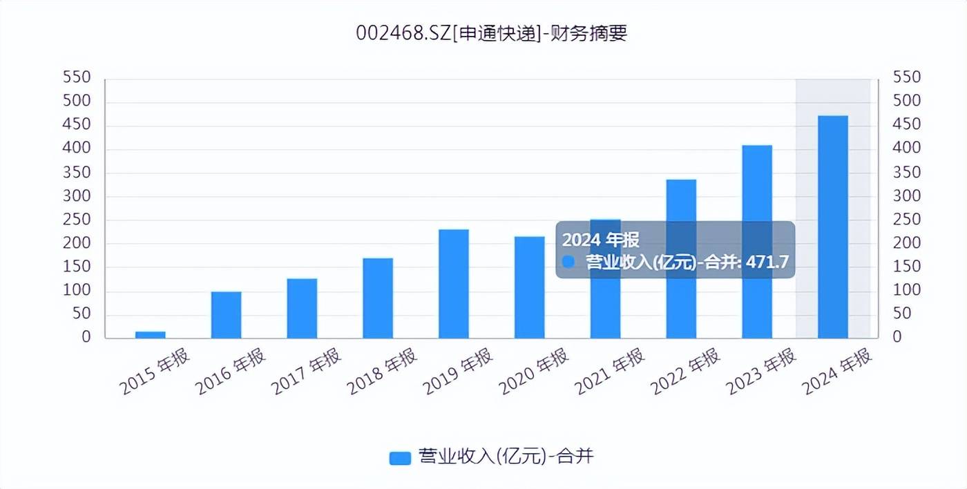 8月全国快递业务量同比增长12.3%