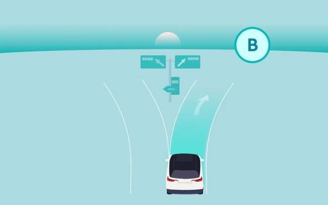 强化安全　组合驾驶辅助系统将迎国标