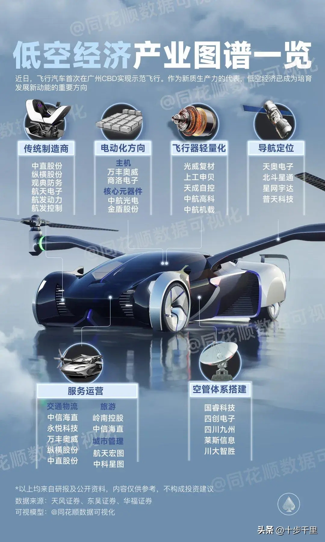 制造有“新”力丨低空无人机：从生产线到低空天际线