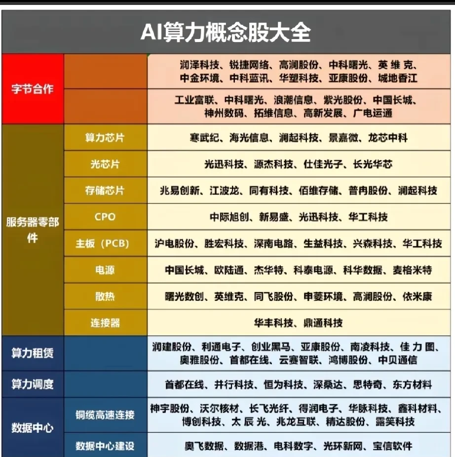 全光运力推动变革，城域“毫秒用算”开启“人工智能+”时代