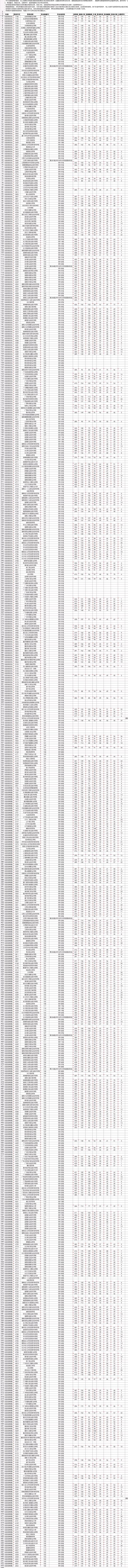 2024年我国4059家高校院所成果转化合同金额达2269.1亿元