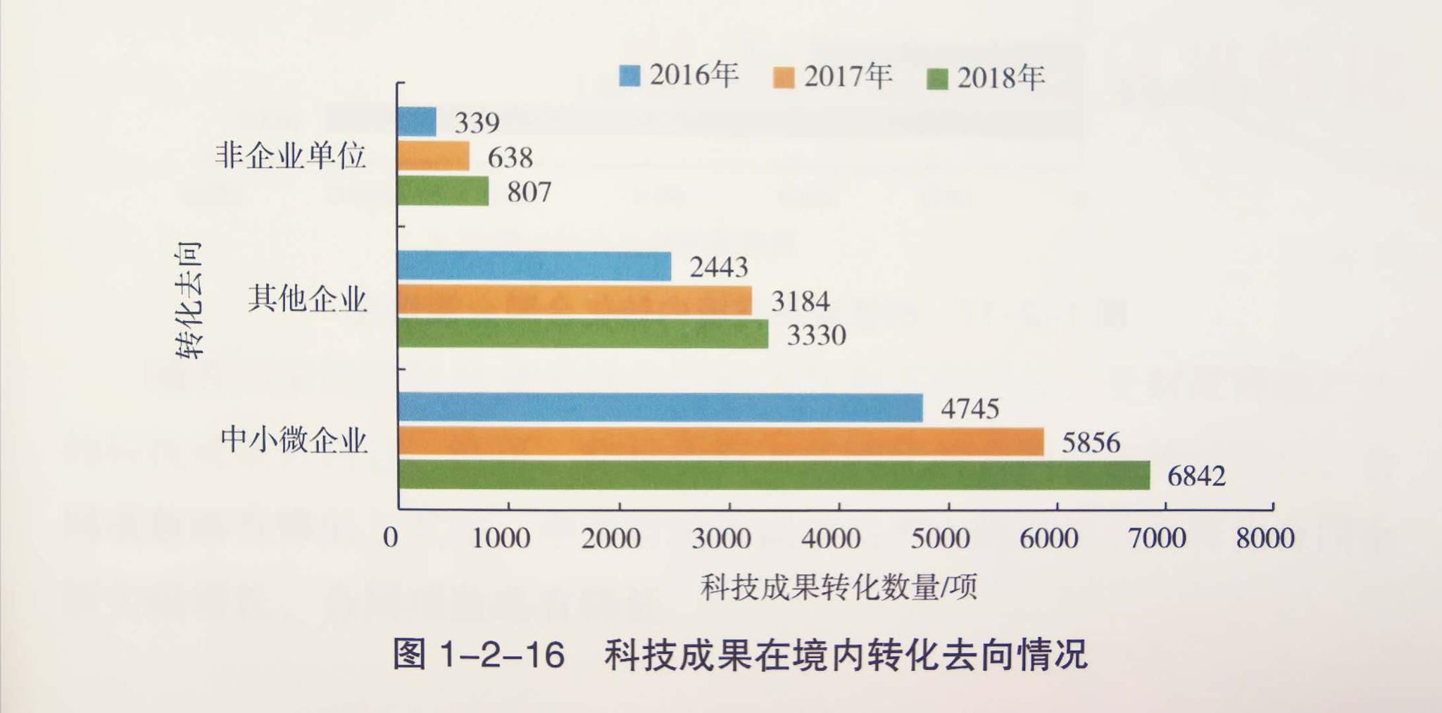《中国科技成果转化年度报告2025》发布
