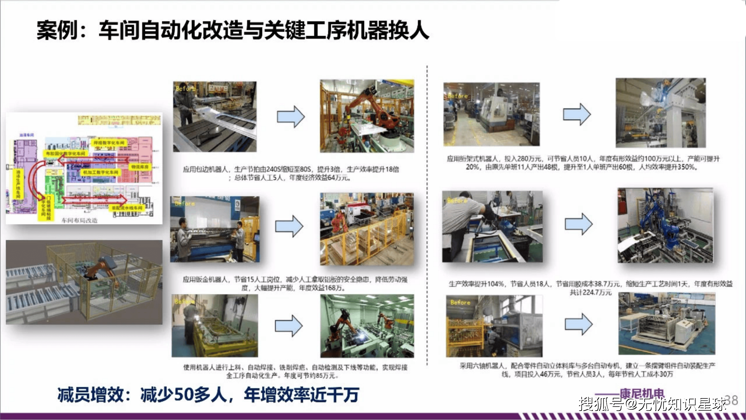 推动制造业迈向全要素智能化
