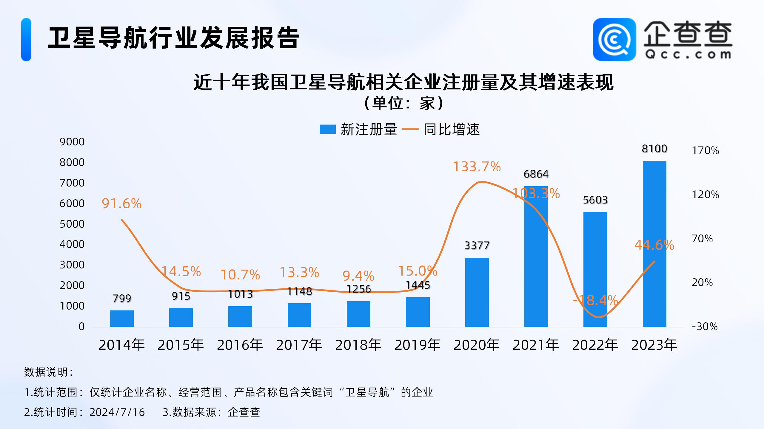 中外大咖共绘北斗规模应用新蓝图