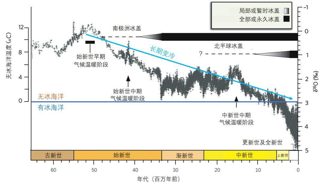 中国科学家发现控制全球气候新“化学开关”