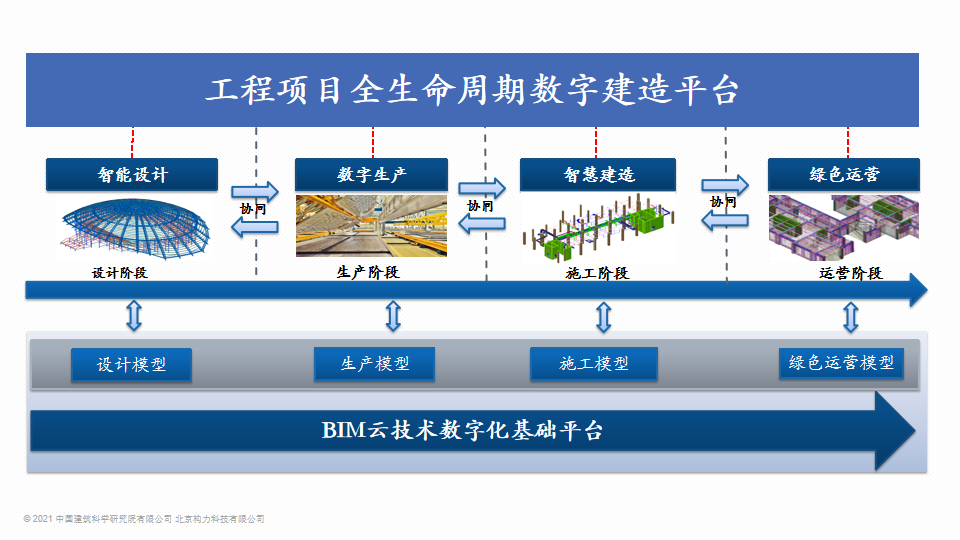 黄祥泓:以双轮驱动构建智能健康生态,用科技赋能全生命周期健康管理