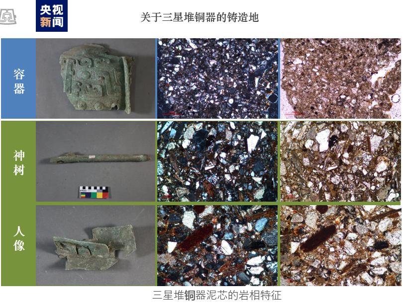 三星堆多学科研究取得重要阶段性成果