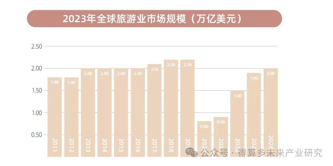 旅游“新”潮涌动：“科技+文旅”释放消费潜能